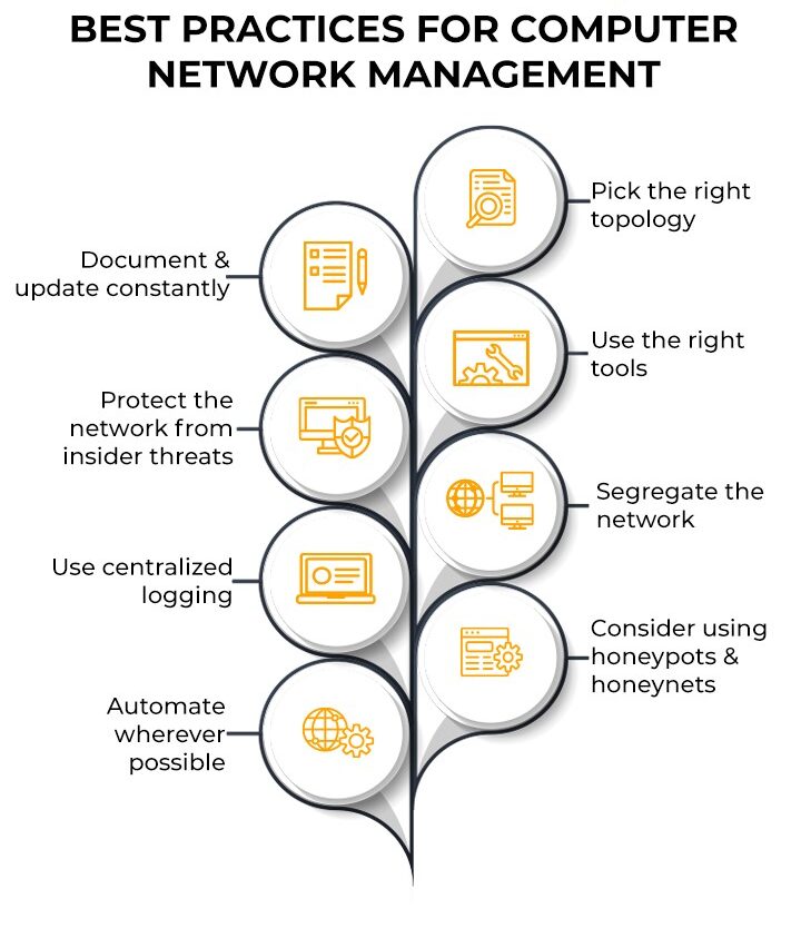 Best practices for computer network management